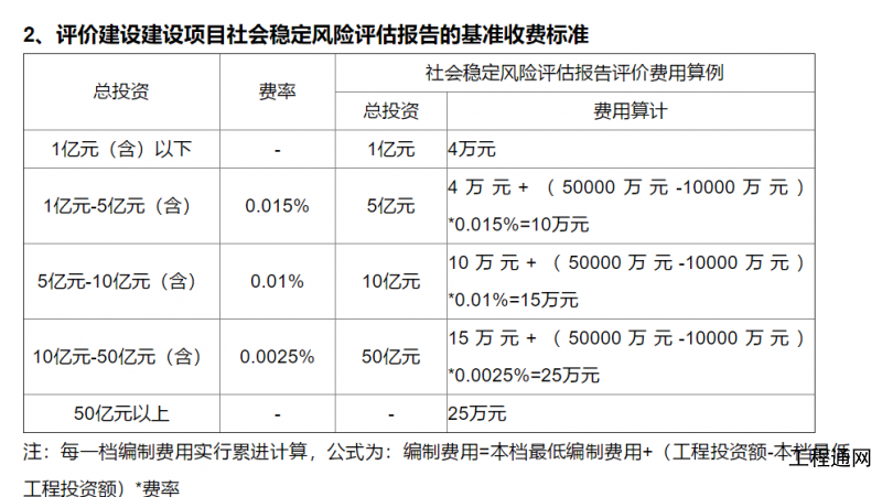 廣西社會穩定風險評估報告收費標準