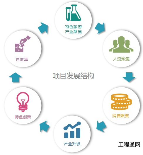 特色旅游產業項目建議書-廣西項目建議書編制