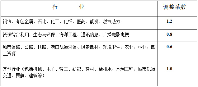 節(jié)能評(píng)估報(bào)告最新收費(fèi)標(biāo)準(zhǔn)-節(jié)能評(píng)估報(bào)告編制費(fèi)用