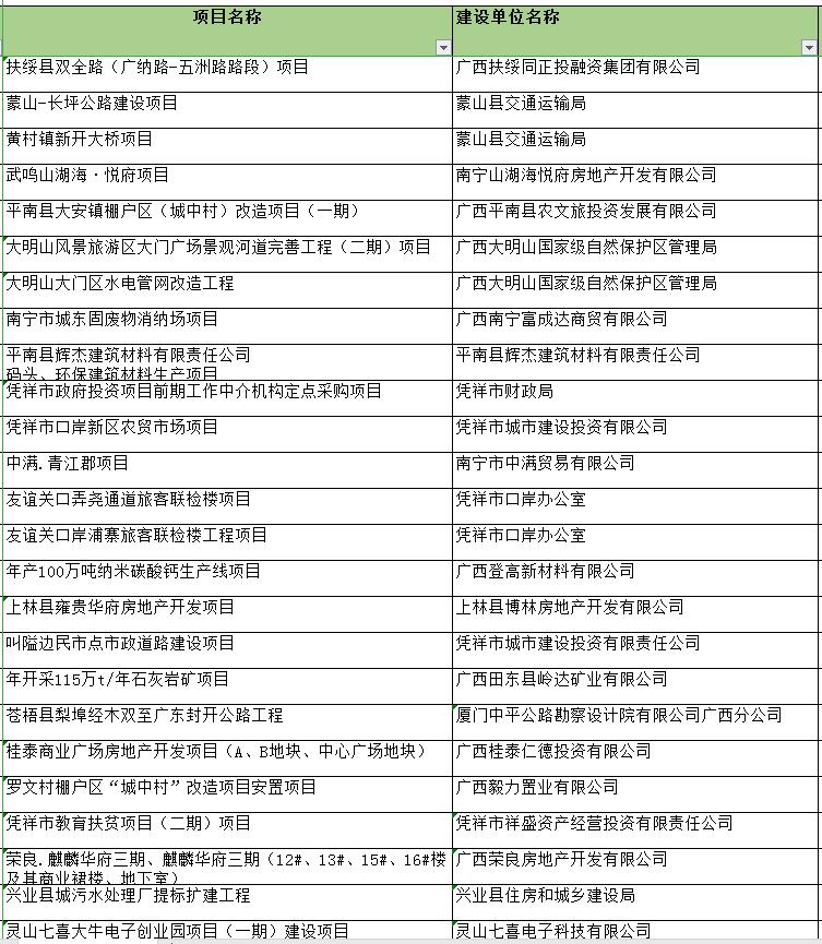 廣西中創工程公司近三年水土保持方案編制成果