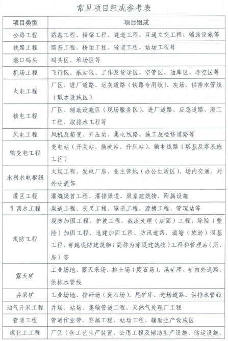 常見參數(shù)組成參考表