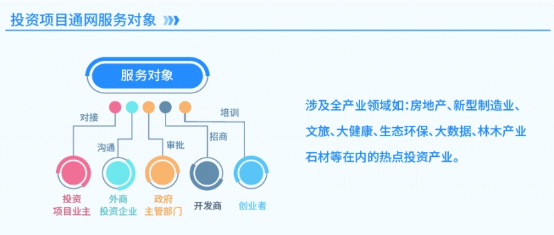 服務對象_畫板 1