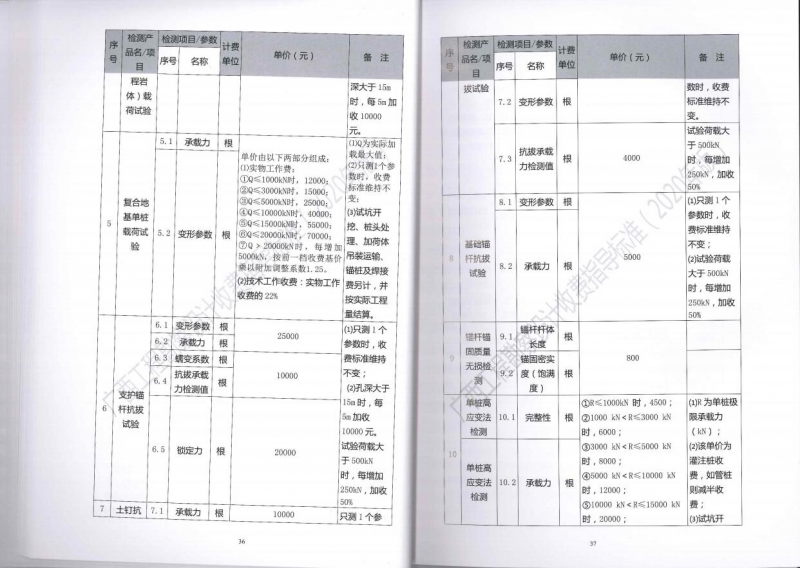廣西工程勘察設(shè)計(jì)收費(fèi)指導(dǎo)標(biāo)準(zhǔn)25
