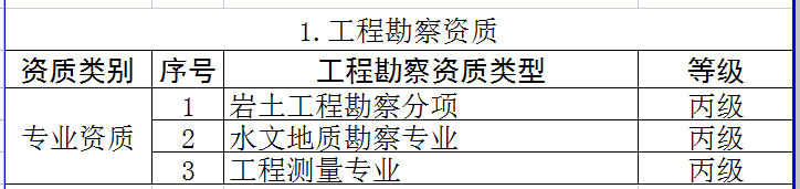1.工程勘察機制