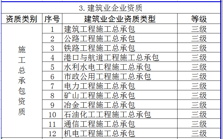 3.建筑業企業資質