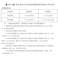 占用林地可研報告收費標準