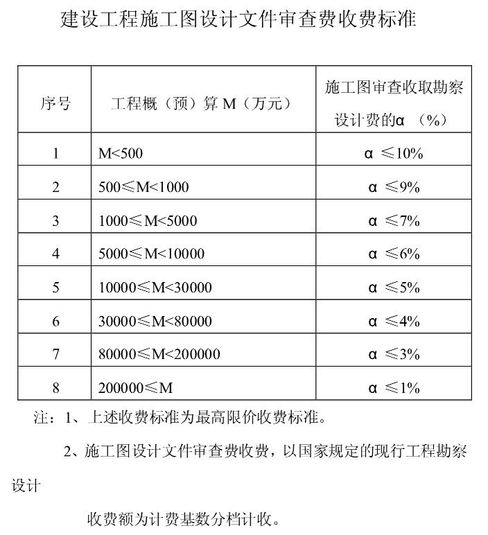 施工圖設(shè)計(jì)