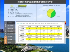 湖南環境空氣質量自動監測與預報