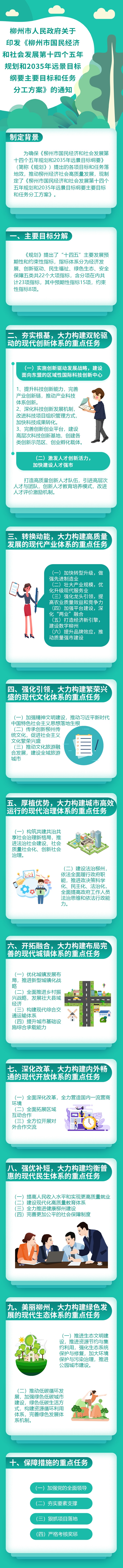 柳州市國(guó)民經(jīng)濟(jì)