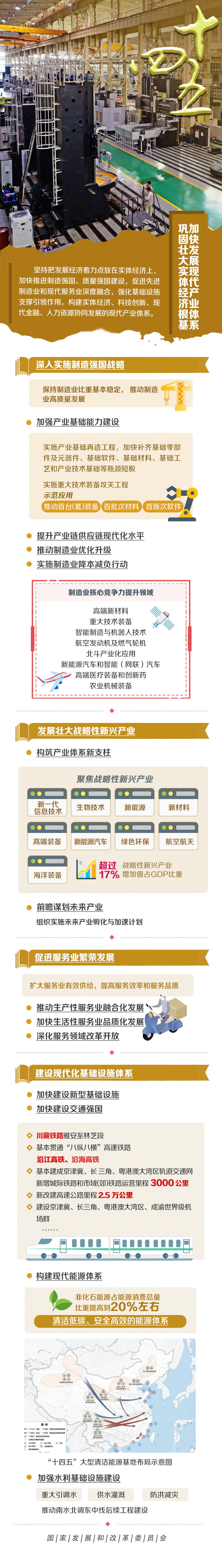 十四五規(guī)劃產(chǎn)業(yè)體系