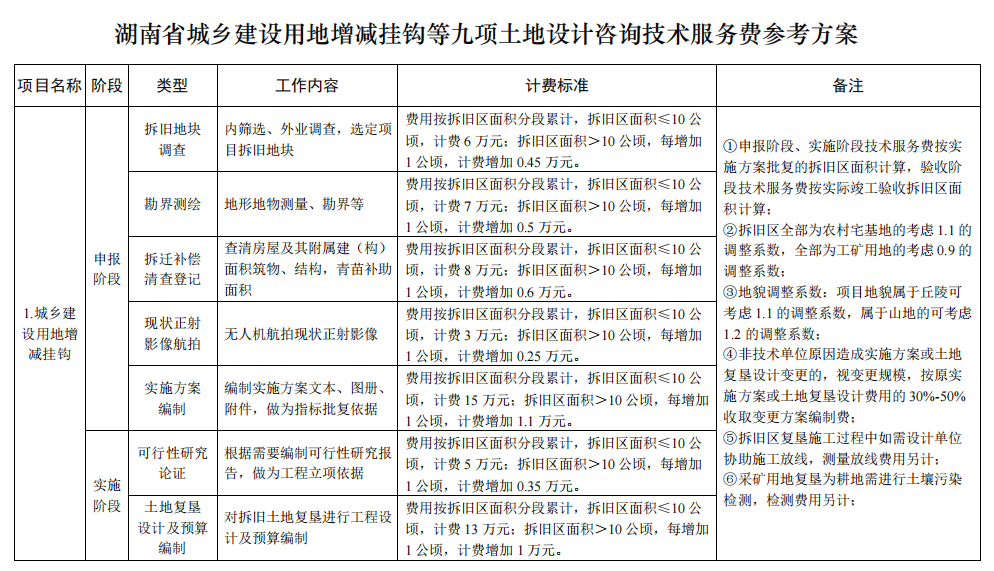 九項設(shè)計服務(wù)費1