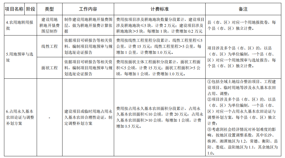 九項設(shè)計服務(wù)費4