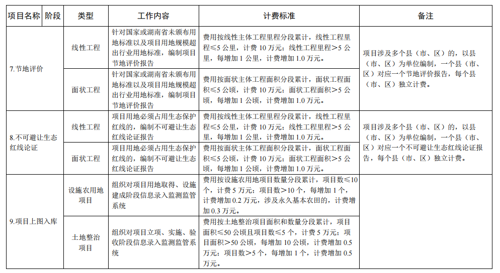 九項設(shè)計服務(wù)費5