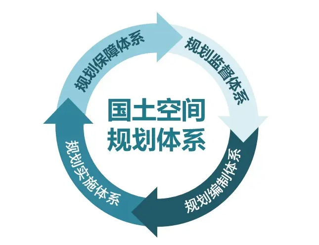 國土空間規(guī)劃2