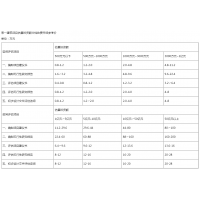 廣西可研報告編制單位，可研怎么收費？