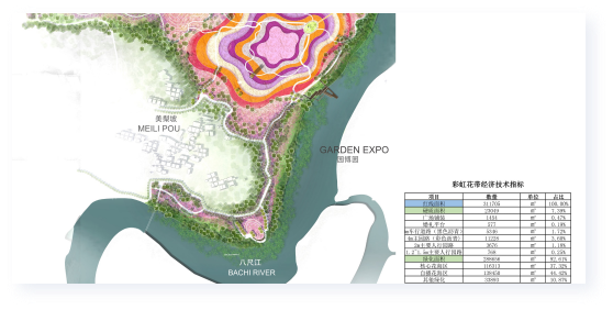 冷鏈物流分撥中心項目